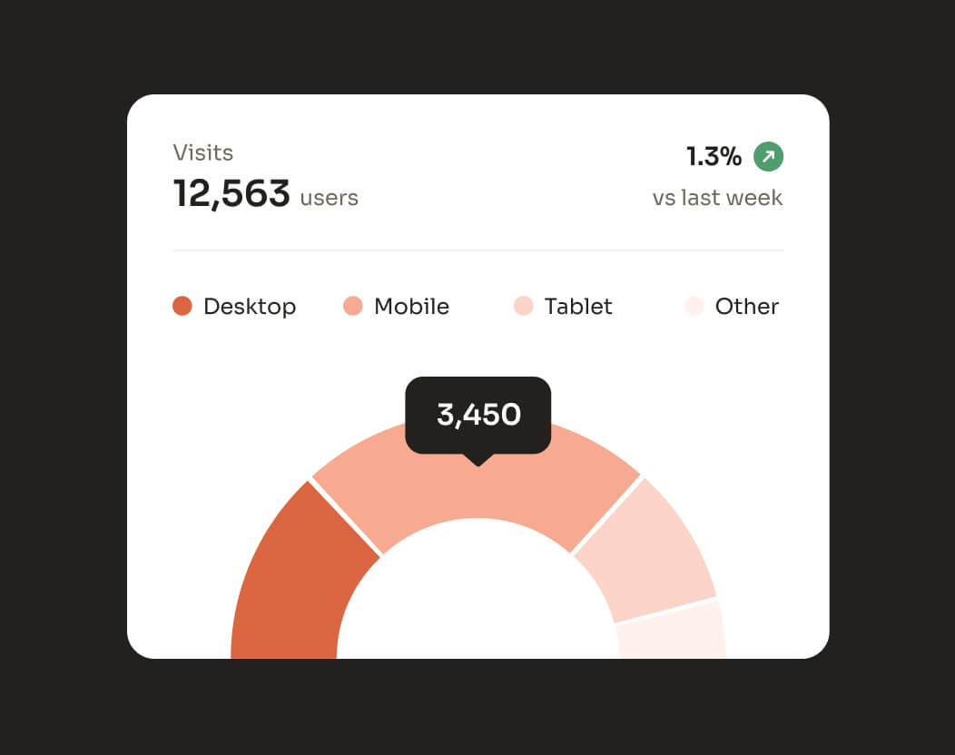 Effortless Integration, Instant Benefits