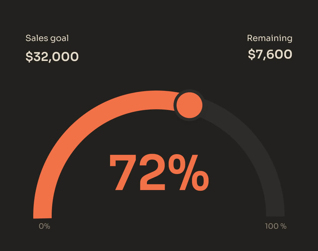 From Zero to Monetization in 5 Minutes