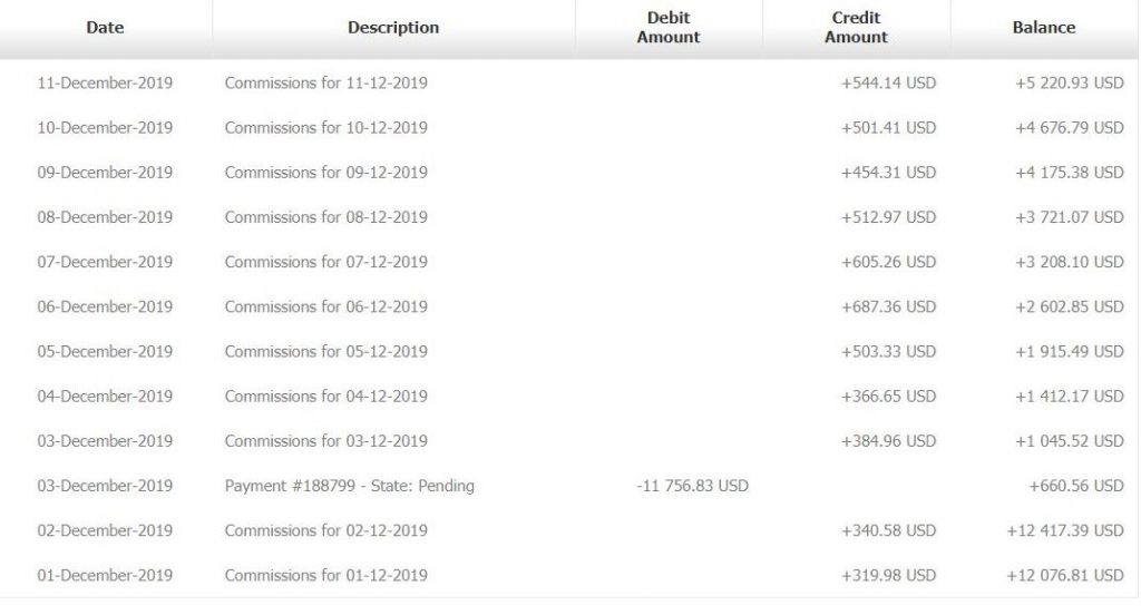 Adcash payment proof