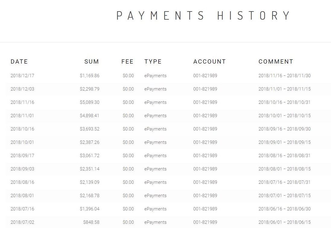 T me account cpm. Proof of payment. Payment acknowledgement. Payment method Types. Adsterra minimum deposit.