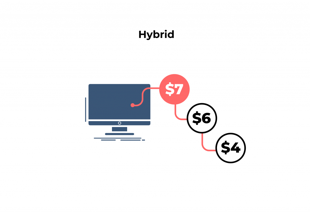 Hybrid ad monetization model