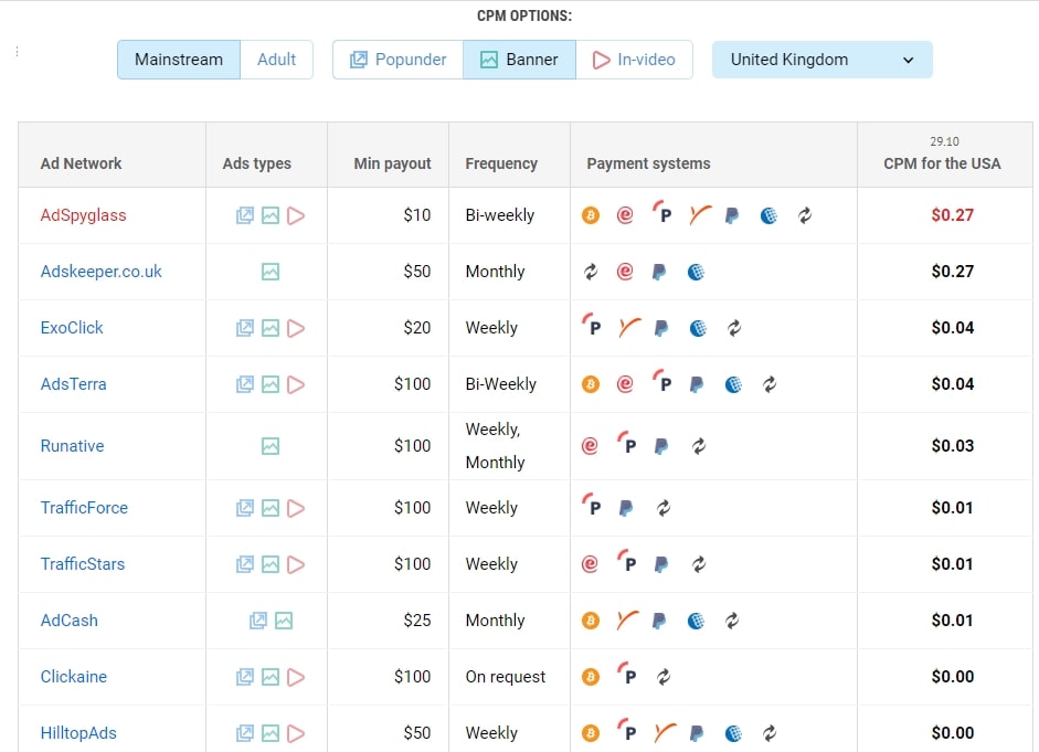 Top ad networks for UK