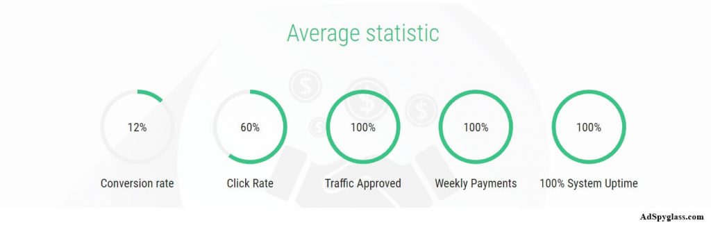 Evadav statistics