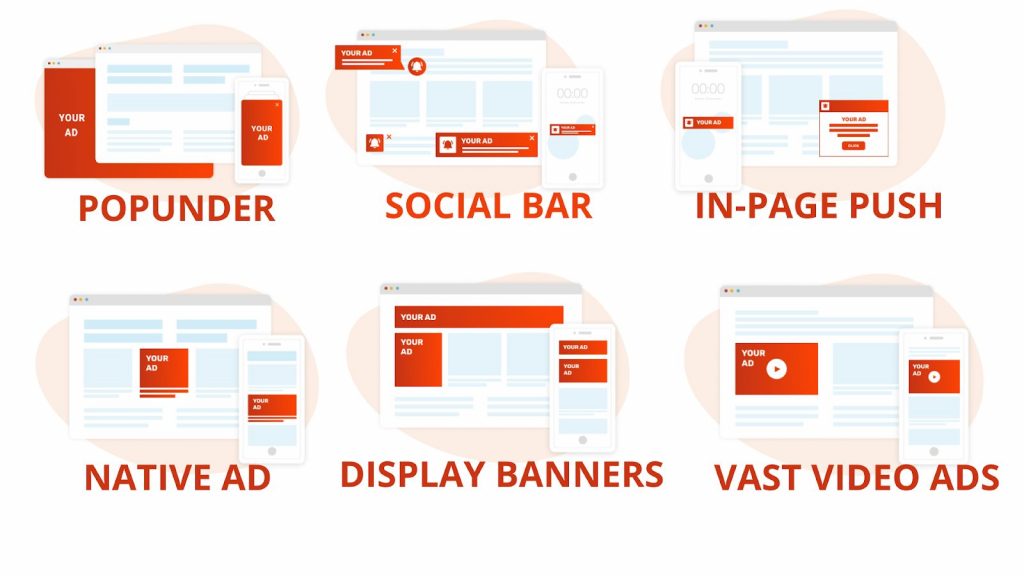 Adsterra Ad Types: popunder, social bar, in-page push, native ads etc.